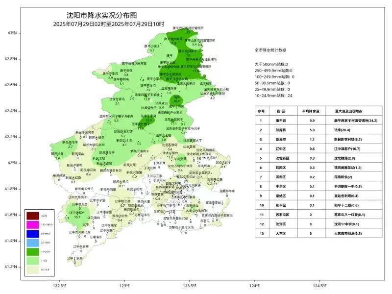刚刚<strong></p>
<p>交易所老版本</strong>，沈阳发布城市防汛蓝色预警！启动城市防汛四级应急响应！暴雨何时下……