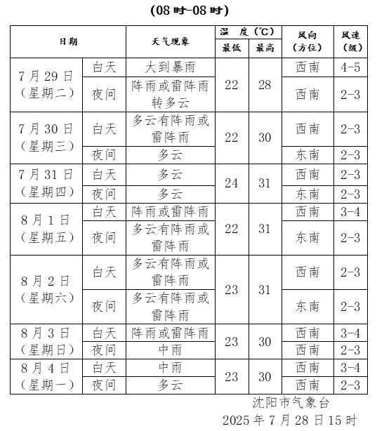 刚刚<strong></p>
<p>交易所老版本</strong>，沈阳发布城市防汛蓝色预警！启动城市防汛四级应急响应！暴雨何时下……