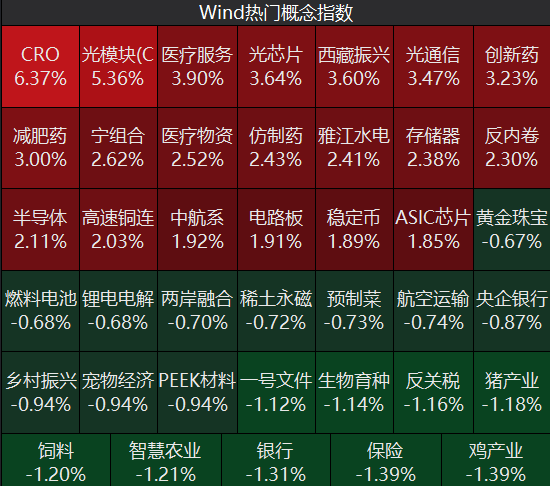 牛市“急先锋”突发涨停！沪指年内第二次站上3600点<strong></p>
<p>okex上线xch</strong>，医药股持续走强
