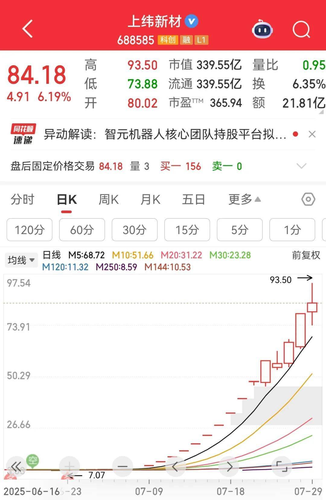 牛市“急先锋”突发涨停！沪指年内第二次站上3600点<strong></p>
<p>okex上线xch</strong>，医药股持续走强