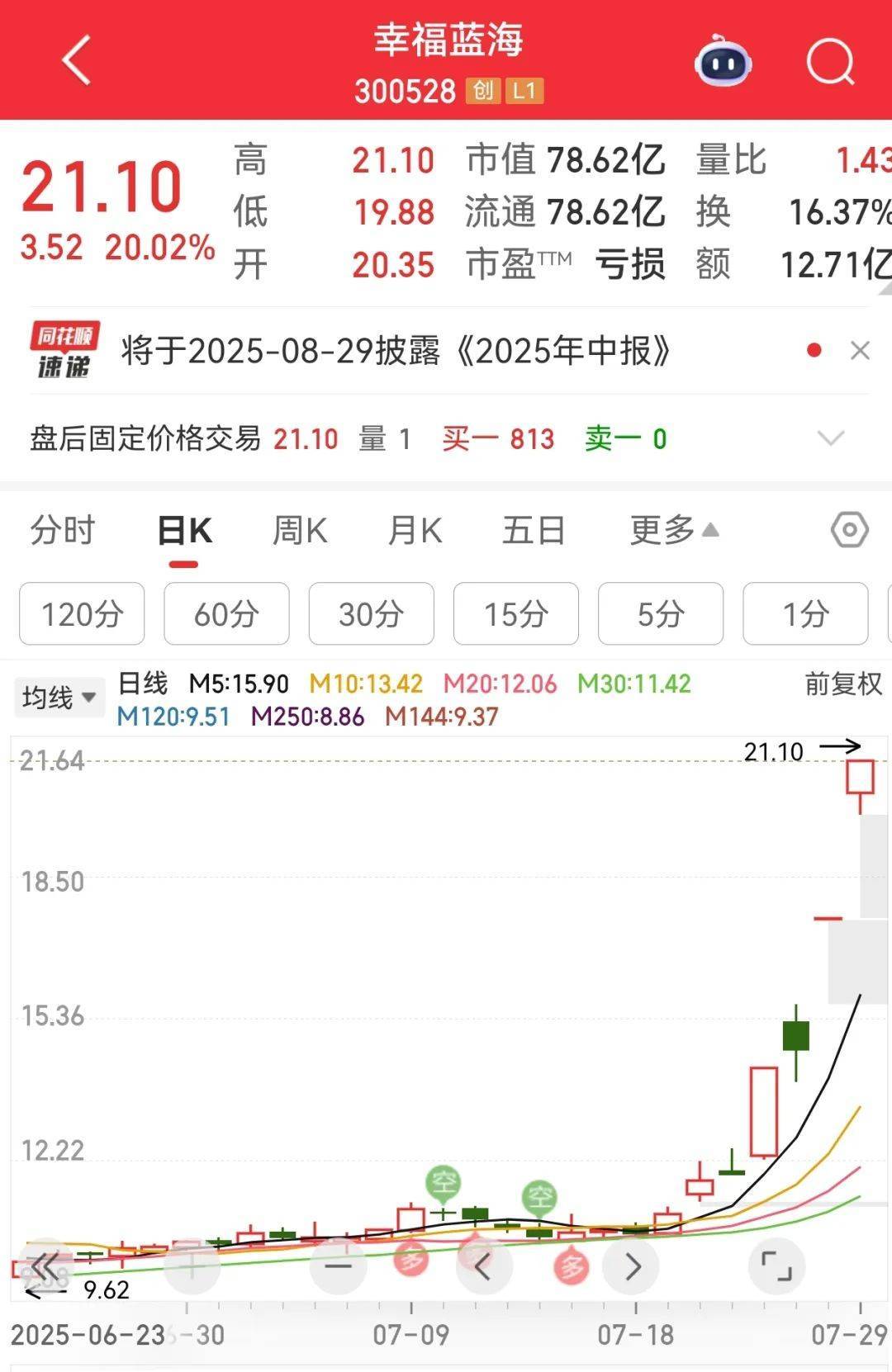 牛市“急先锋”突发涨停！沪指年内第二次站上3600点<strong></p>
<p>okex上线xch</strong>，医药股持续走强