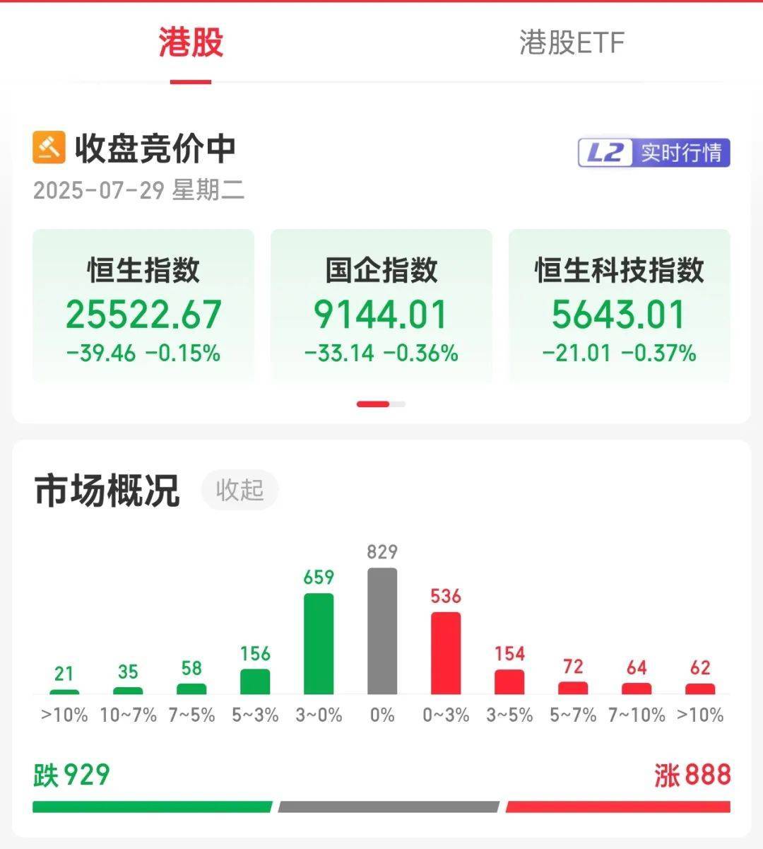 牛市“急先锋”突发涨停！沪指年内第二次站上3600点<strong></p>
<p>okex上线xch</strong>，医药股持续走强