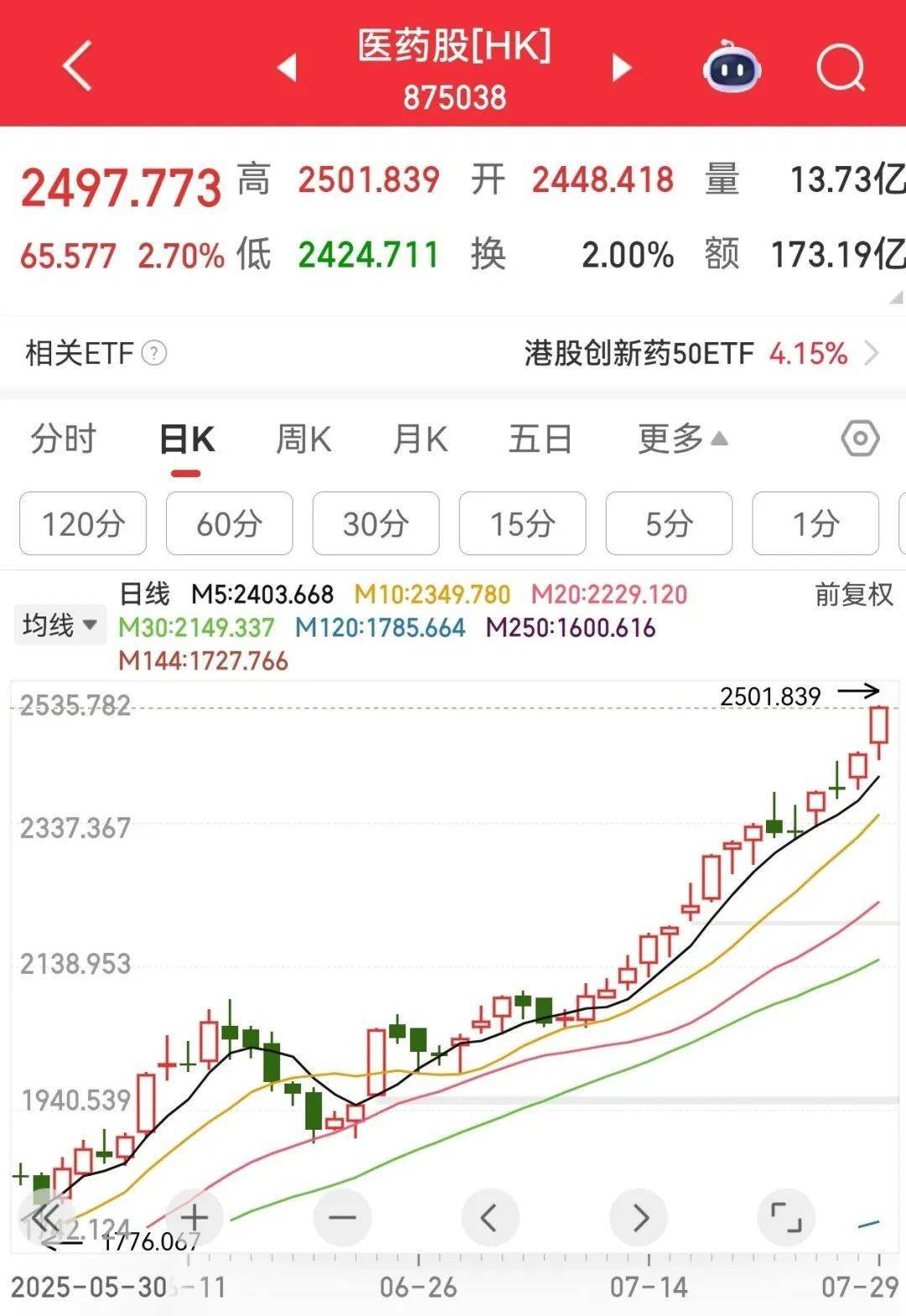 牛市“急先锋”突发涨停！沪指年内第二次站上3600点<strong></p>
<p>okex上线xch</strong>，医药股持续走强