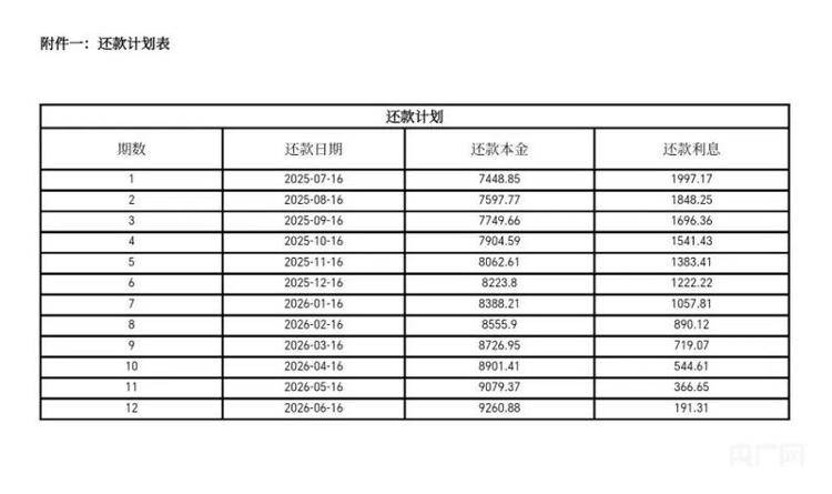 宜享花平台仅查额度就“被贷款”99900元<strong></p>
<p>okex上线xch</strong>，还不让提前还？