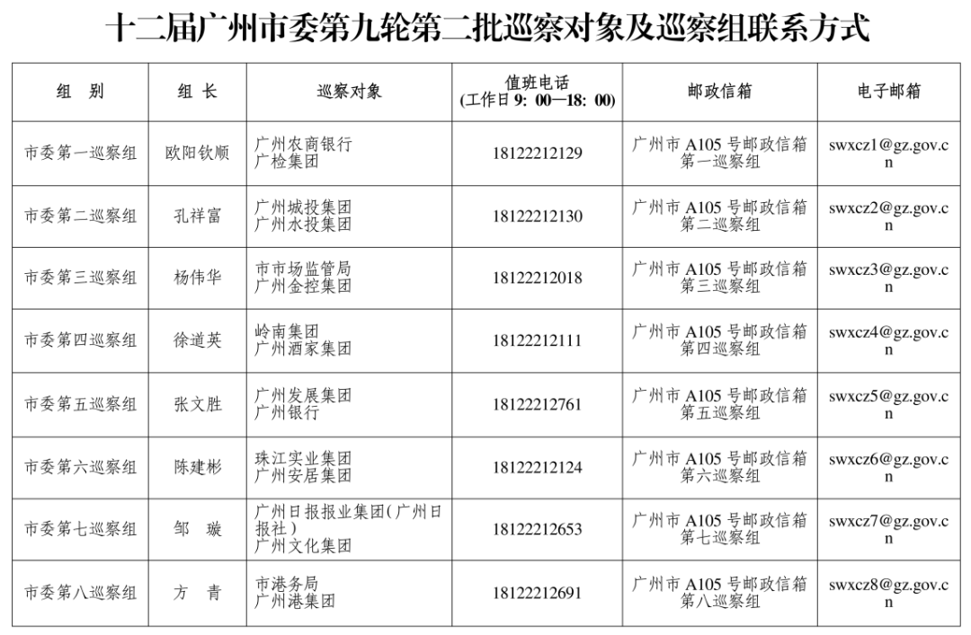 广州市委巡察组进驻广州酒家、珠江实业集团、岭南集团、广州城投集团等<strong></p>
<p>okex钱包下载链接</strong>，联系方式公布