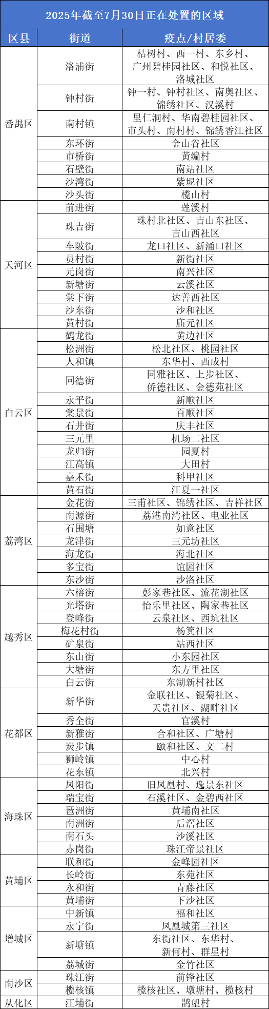 广州公布高风险区<strong></p>
<p>okex钱包下载链接</strong>！分布在这些地方