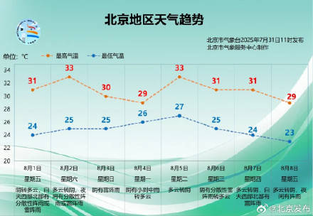 又要下雨了<strong></p>
<p>okex交易场所</strong>！北京将重启“阴雨模式”