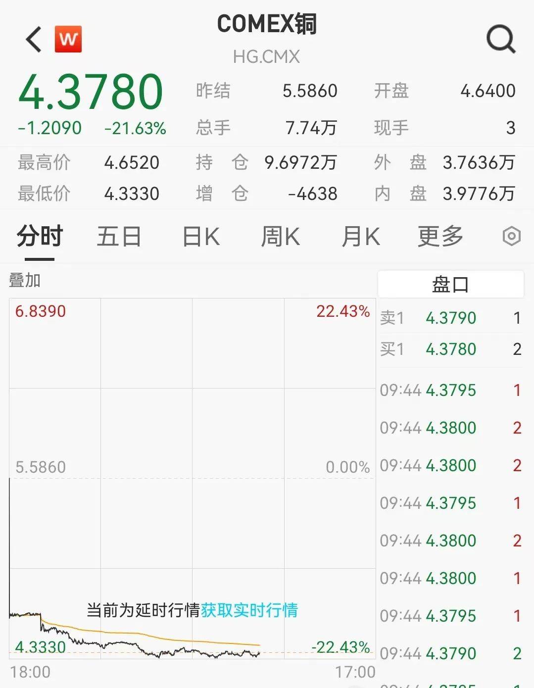 黑色星期四！利空突袭<strong></p>
<p>okex交易场所</strong>，闪崩超20%！