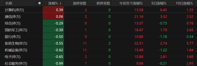 沪指失守3600点<strong></p>
<p>okex交易场所</strong>！创业板指本月涨超8%！A股下月怎么走？