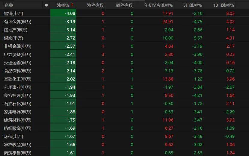 沪指失守3600点<strong></p>
<p>okex交易场所</strong>！创业板指本月涨超8%！A股下月怎么走？