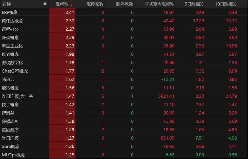 沪指失守3600点<strong></p>
<p>okex交易场所</strong>！创业板指本月涨超8%！A股下月怎么走？