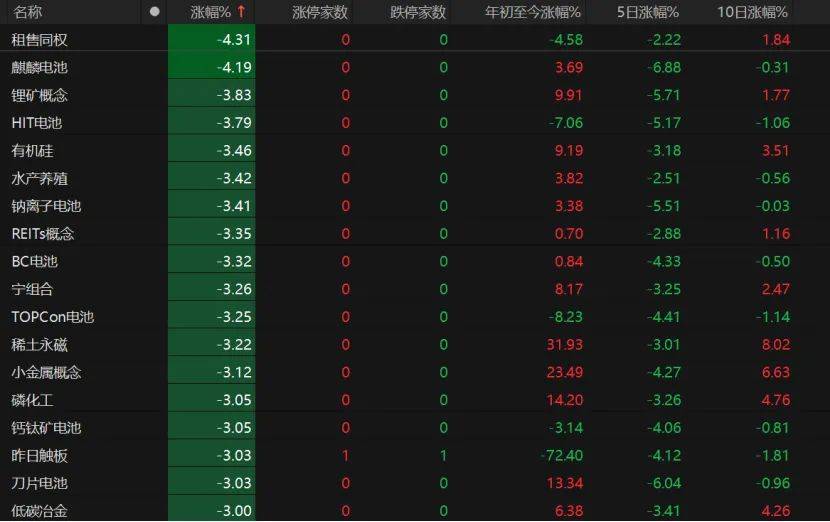 沪指失守3600点<strong></p>
<p>okex交易场所</strong>！创业板指本月涨超8%！A股下月怎么走？