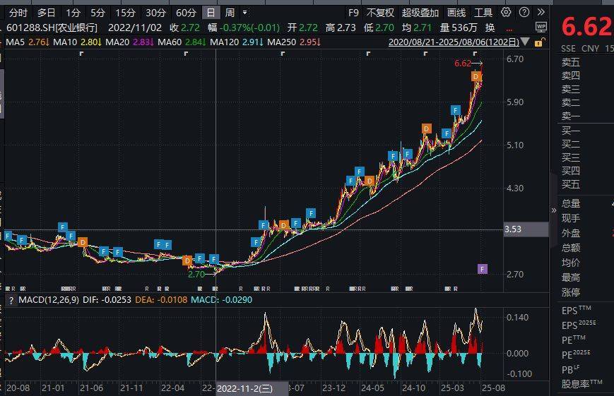 首次登顶<strong></p>
<p>北交所合并</strong>！农业银行为何能成为A股流通市值新科冠军?
