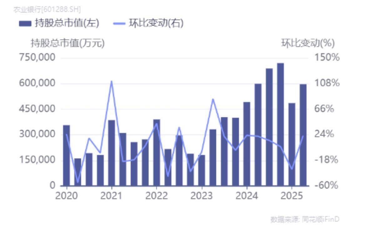 首次登顶<strong></p>
<p>北交所合并</strong>！农业银行为何能成为A股流通市值新科冠军?