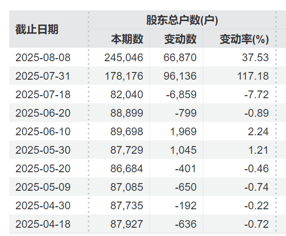 突发利好！24万股民<strong></p>
<p>欧易okex邀请码</strong>，嗨了！