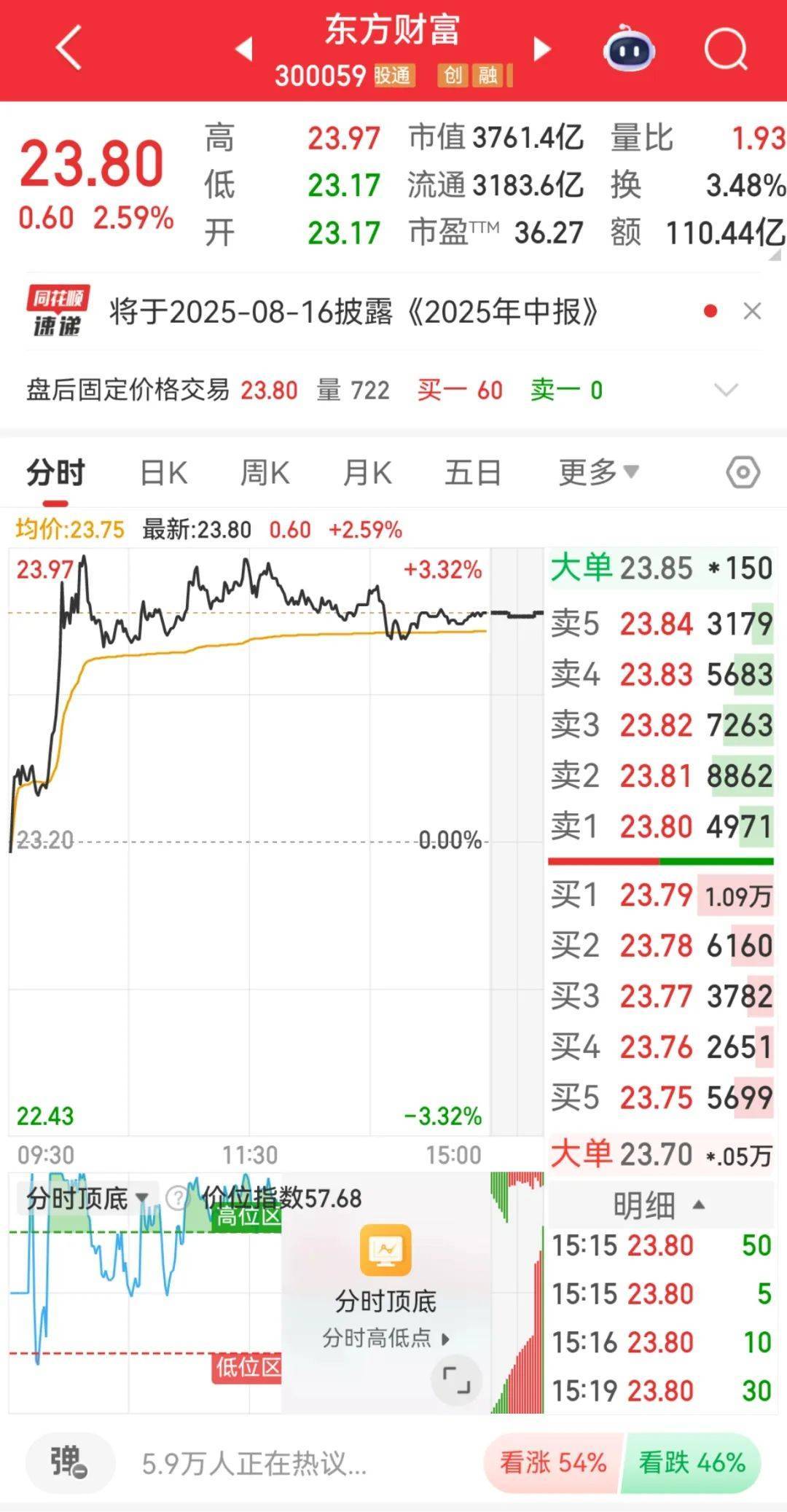 300059<strong></p>
<p>欧易okex邀请码</strong>，全市场第一！成交超百亿