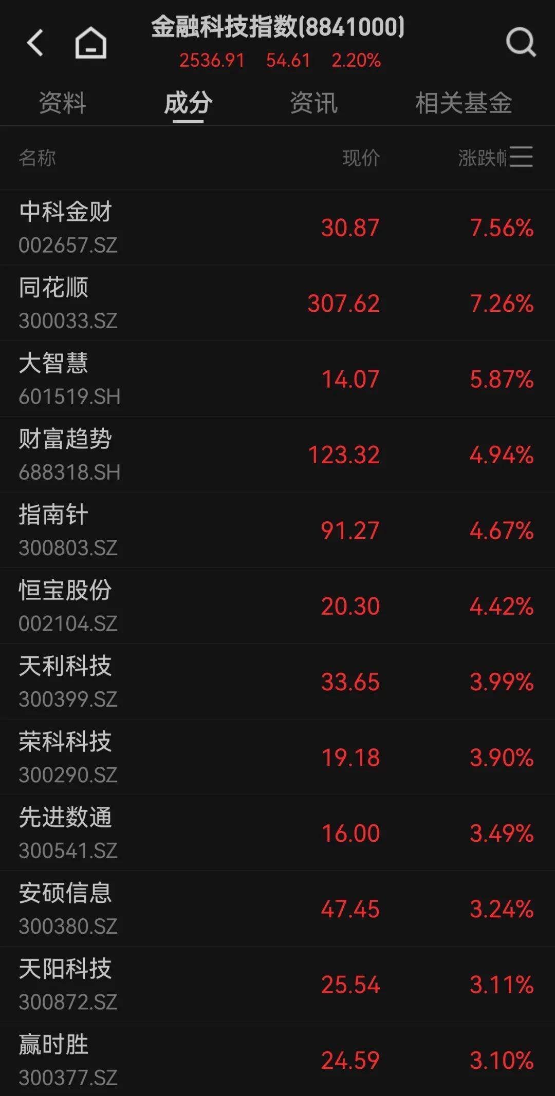 300059<strong></p>
<p>欧易okex邀请码</strong>，全市场第一！成交超百亿