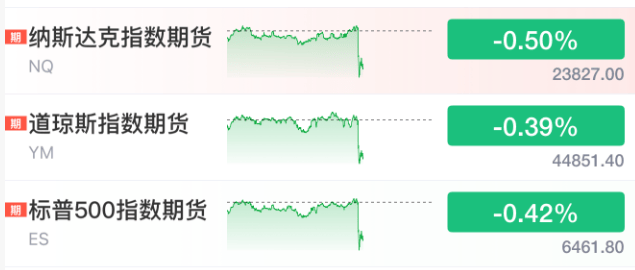 刚刚<strong></p>
<p>中国区</strong>，利空来了！直线大跳水！