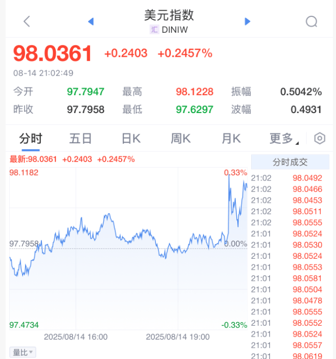 刚刚<strong></p>
<p>中国区</strong>，利空来了！直线大跳水！