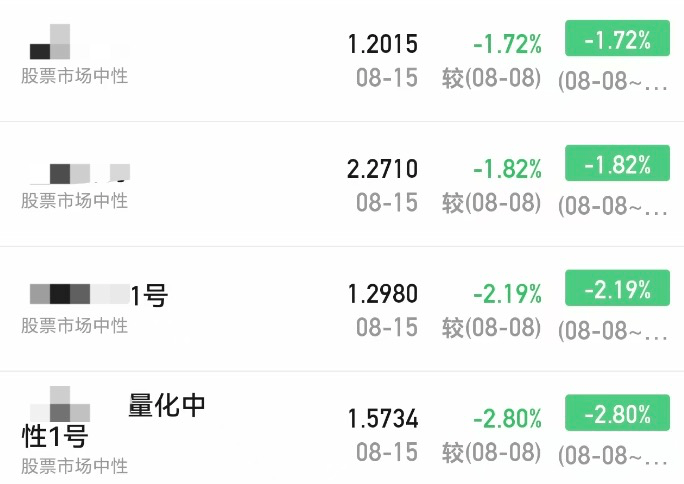 A股大涨<strong></p>
<p>okex官网</strong>，私募净值却大回撤！紧急回应来了