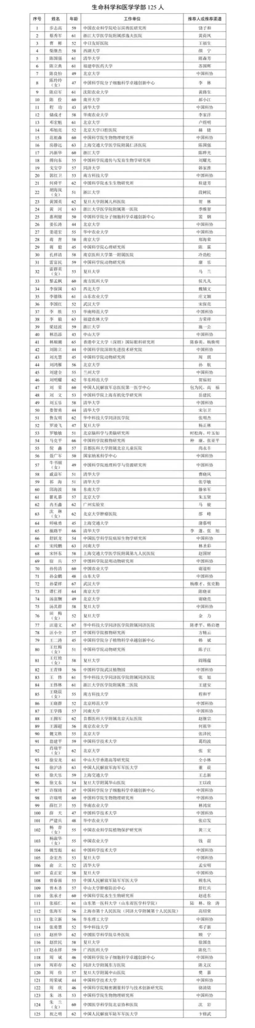 国产阿尔茨海默用药“九期一”发明人<strong></p>
<p>dog价格今日行情okex</strong>，候选中国工程院院士