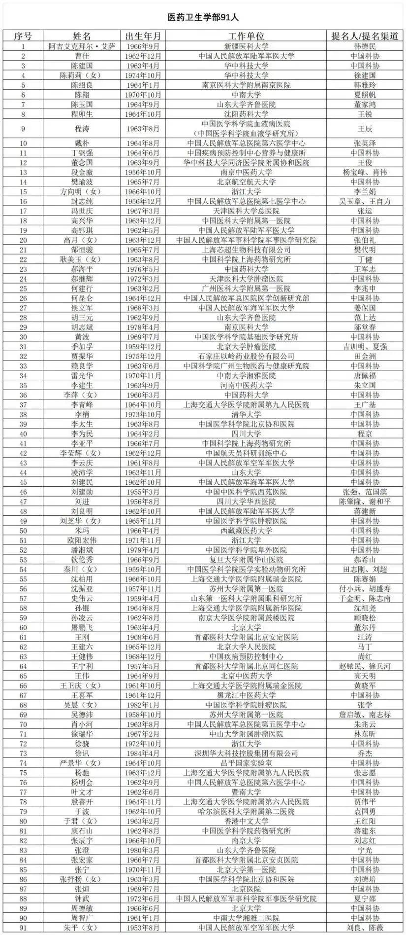 国产阿尔茨海默用药“九期一”发明人<strong></p>
<p>dog价格今日行情okex</strong>，候选中国工程院院士