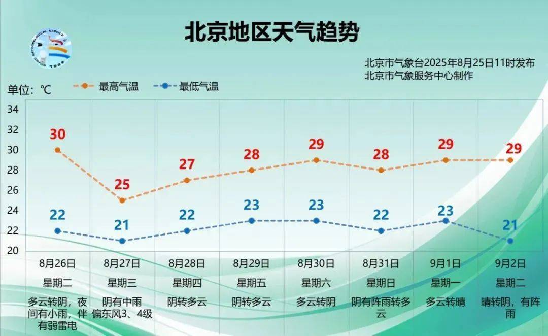 北京明后两天有雨<strong></p>
<p>欧易okex</strong>，时间长，雨量大，降温明显！多区雷电黄色预警中→