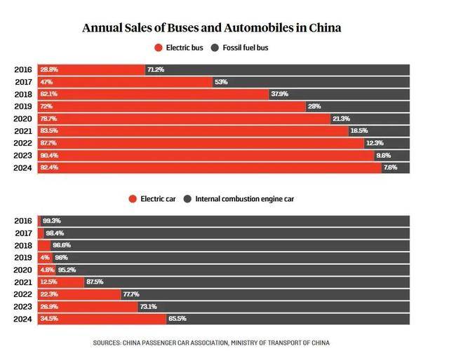 美媒：别盯着中国的煤炭了<strong></p>
<p>登录新设备</strong>，重点错了！