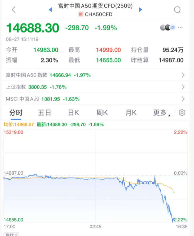 突发大跳水！A股<strong></p>
<p>欧易</strong>，魔咒再现！