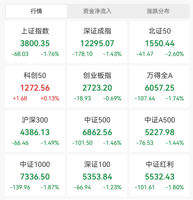 突发大跳水！A股<strong></p>
<p>欧易</strong>，魔咒再现！