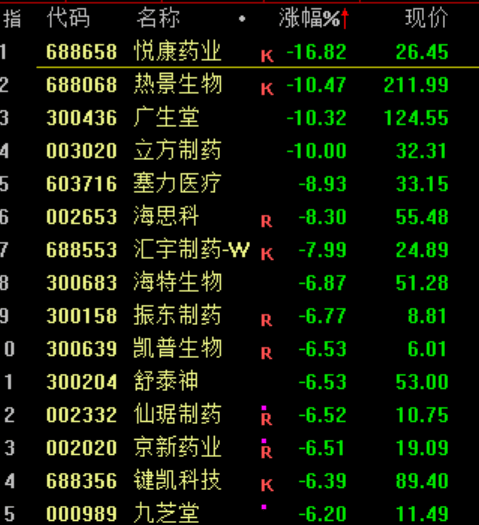 突发大跳水！A股<strong></p>
<p>欧易</strong>，魔咒再现！