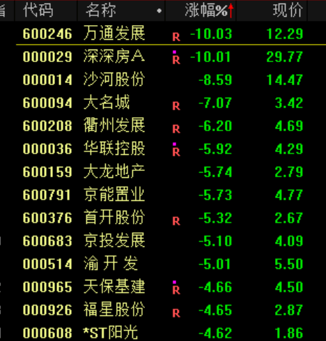 突发大跳水！A股<strong></p>
<p>欧易</strong>，魔咒再现！