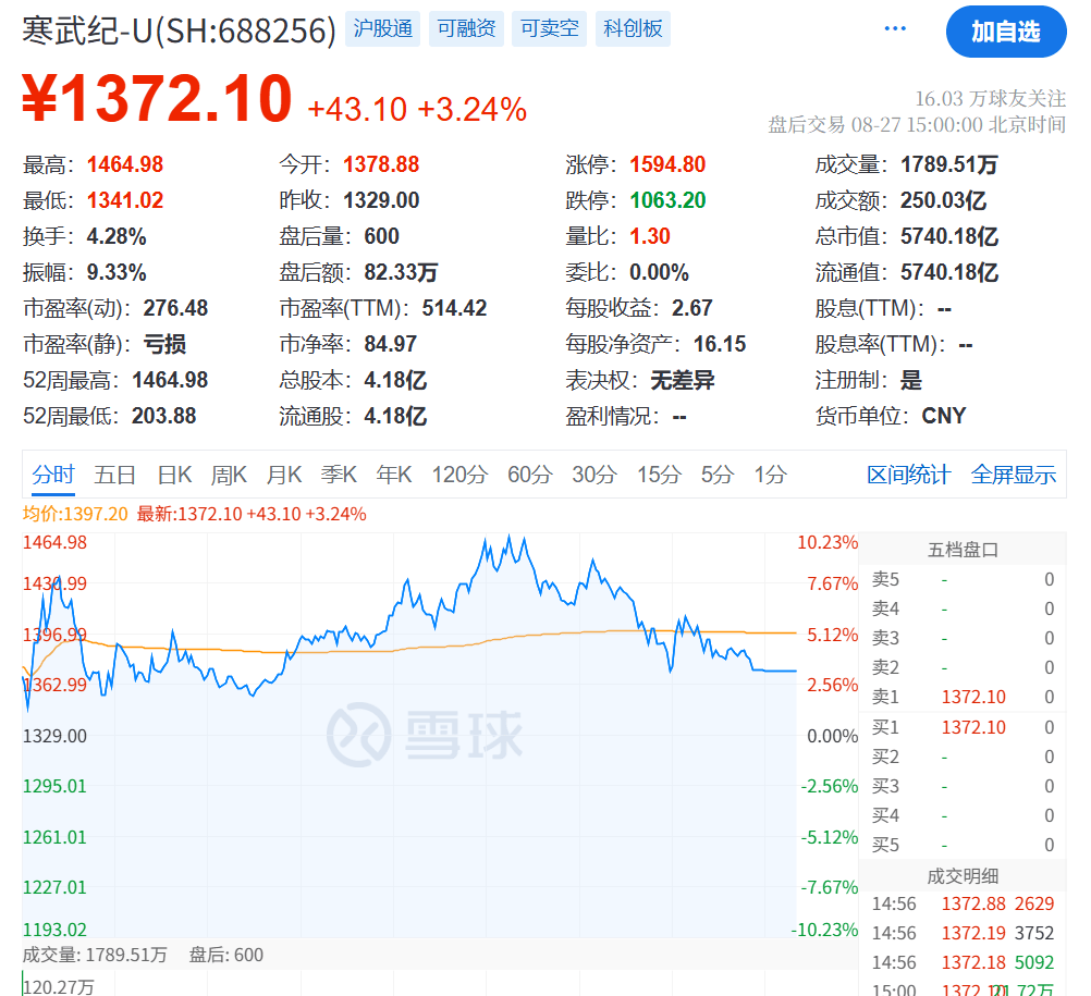 突发大跳水！A股<strong></p>
<p>欧易</strong>，魔咒再现！