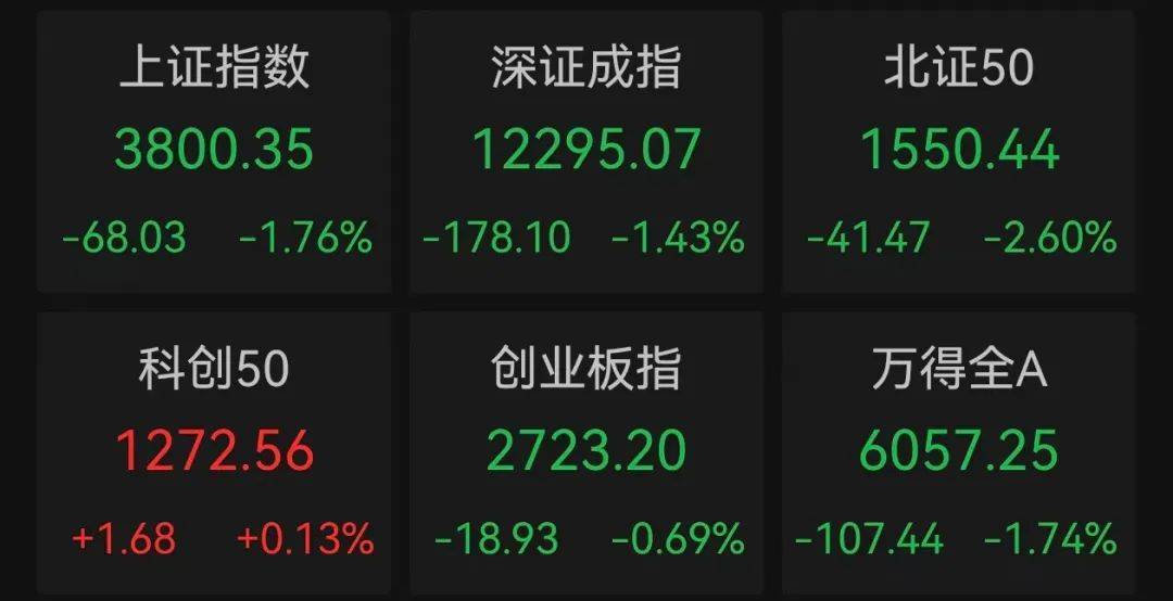 午后突发<strong></p>
<p>欧易</strong>，605303跌停！融资余额逼近历史峰值，低市盈率+绩优+杠杆资金加仓股揭晓