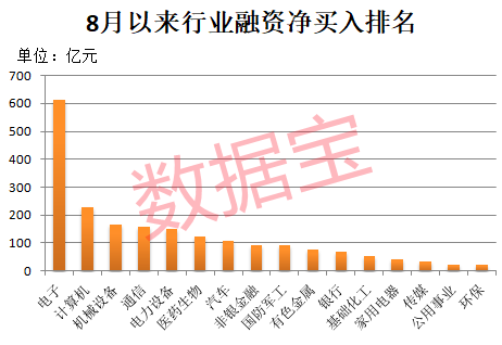 午后突发<strong></p>
<p>欧易</strong>，605303跌停！融资余额逼近历史峰值，低市盈率+绩优+杠杆资金加仓股揭晓