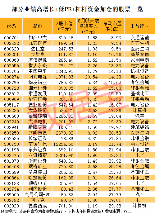 午后突发<strong></p>
<p>欧易</strong>，605303跌停！融资余额逼近历史峰值，低市盈率+绩优+杠杆资金加仓股揭晓