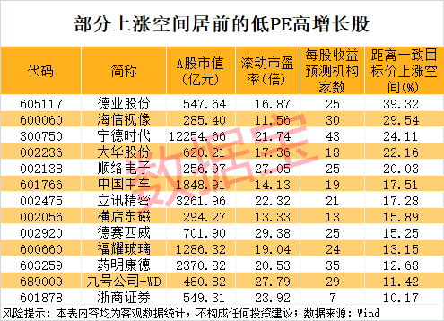 午后突发<strong></p>
<p>欧易</strong>，605303跌停！融资余额逼近历史峰值，低市盈率+绩优+杠杆资金加仓股揭晓