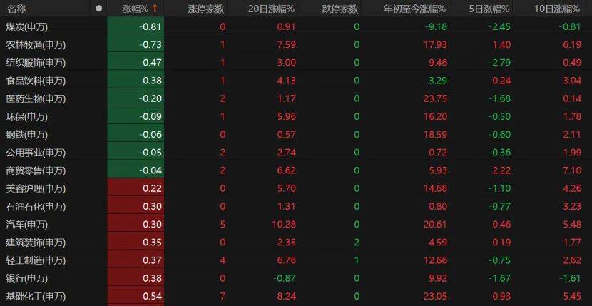 第三个3万亿！A股V型反弹<strong></p>
<p>okex香港的地址</strong>，下一步如何布局？