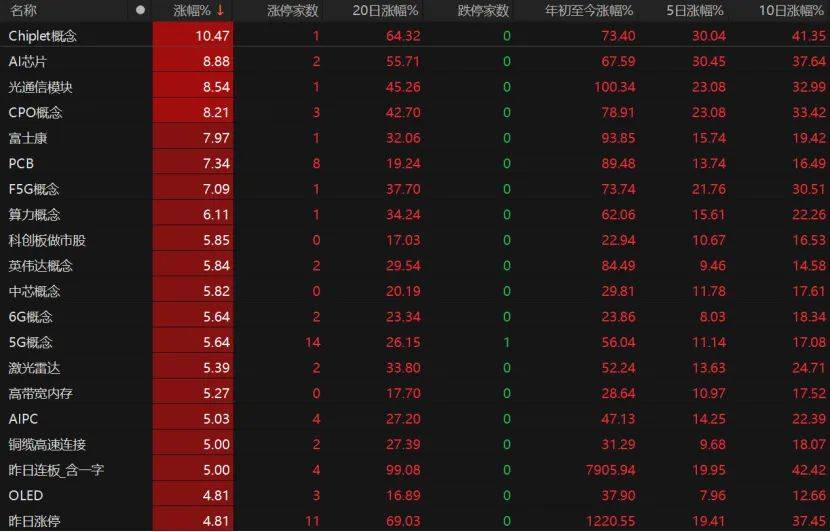 第三个3万亿！A股V型反弹<strong></p>
<p>okex香港的地址</strong>，下一步如何布局？