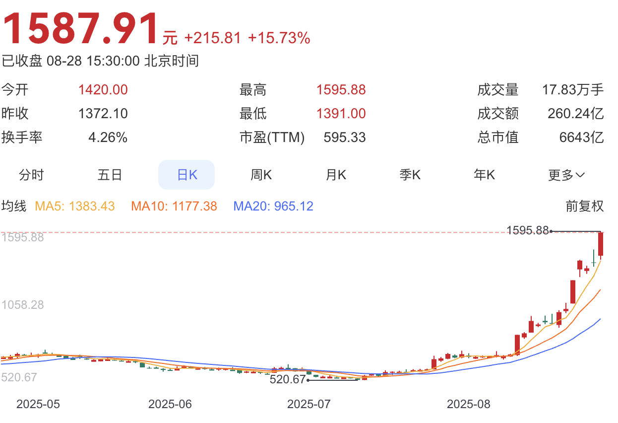 寒武纪发布风险提示：预计全年营收50—70亿元<strong></p>
<p>okex香港的地址</strong>，明确未有新产品发布计划