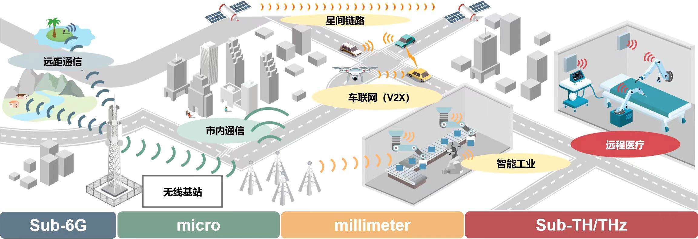<strong></p>
<p>okex香港的地址</strong>我国科学家在6G无线通信领域取得新突破