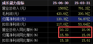 不分红了！格力电器中报失速<strong></p>
<p>okex香港的地址</strong>，二季度业绩下滑明显！空调为何卖不动了？