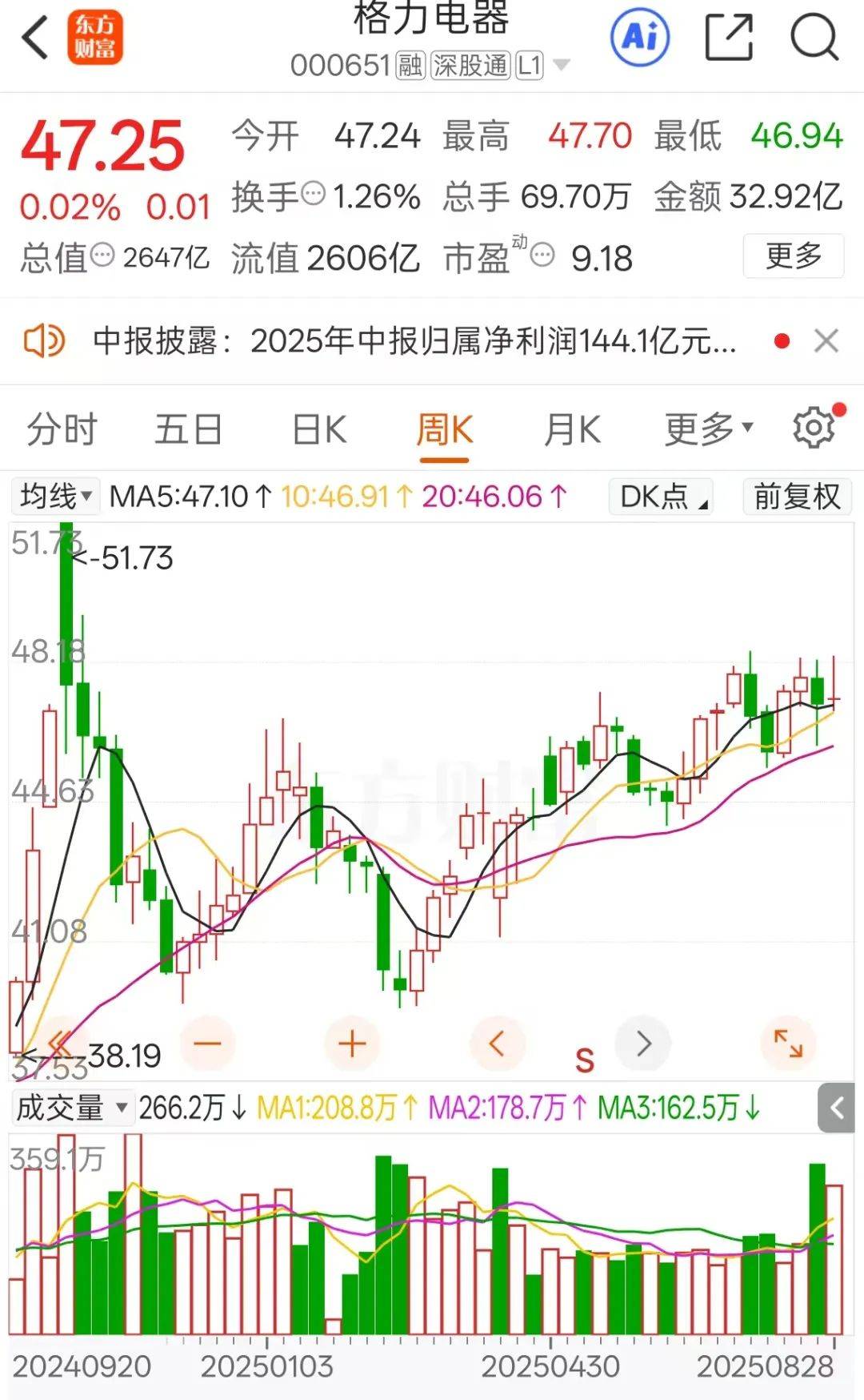 不分红了！格力电器中报失速<strong></p>
<p>okex香港的地址</strong>，二季度业绩下滑明显！空调为何卖不动了？