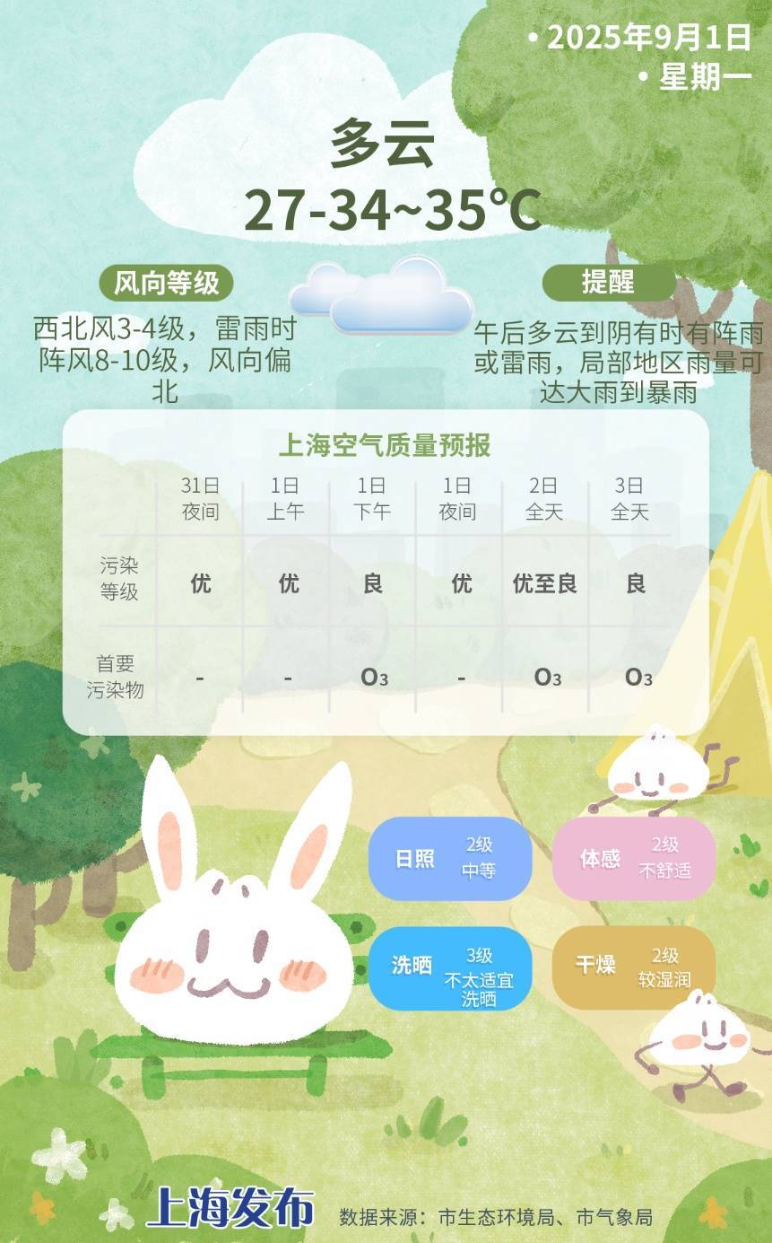 上海今日将现局部大雨到暴雨<strong></p>
<p>火币shib提币</strong>，注意防风防雨防雷电！后半周“秋老虎”要来
