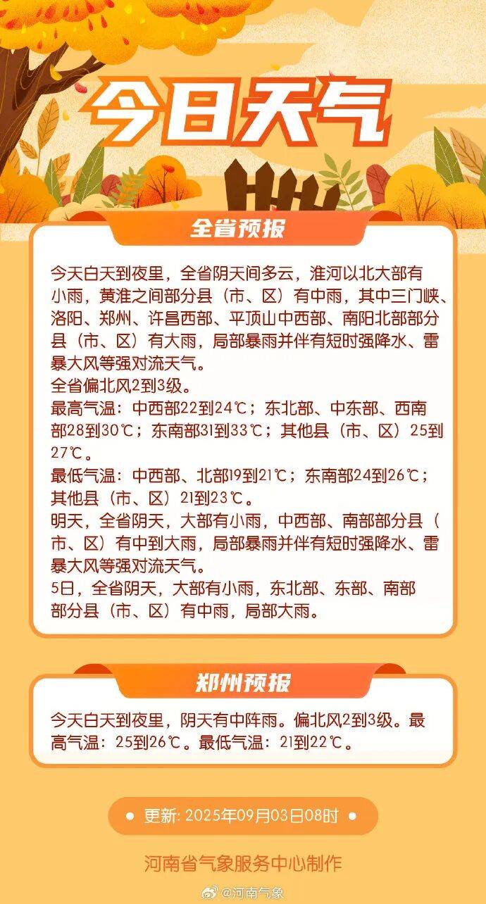 最低气温19℃！河南部分地区大雨<strong></p>
<p>最新okex网</strong>，局部暴雨并伴有短时强降水+雷暴大风