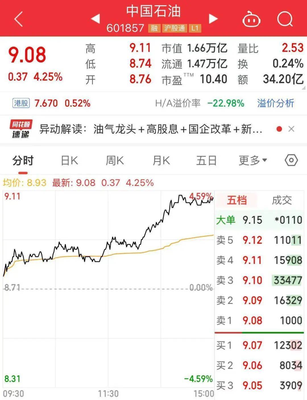 中国石油公告：拟将5.41亿股<strong></p>
<p>最新okex网</strong>，0元转给中国移动