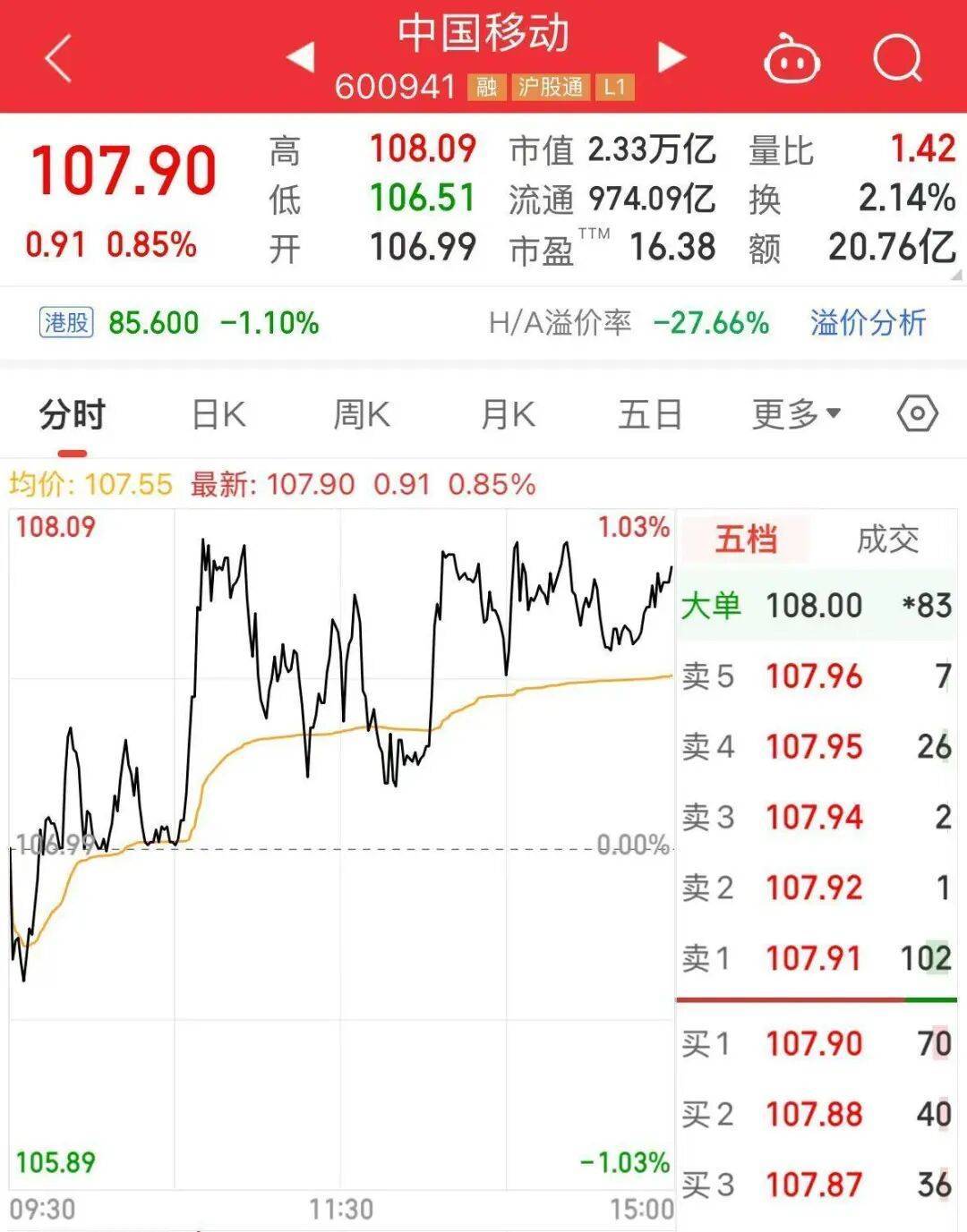 中国石油公告：拟将5.41亿股<strong></p>
<p>最新okex网</strong>，0元转给中国移动