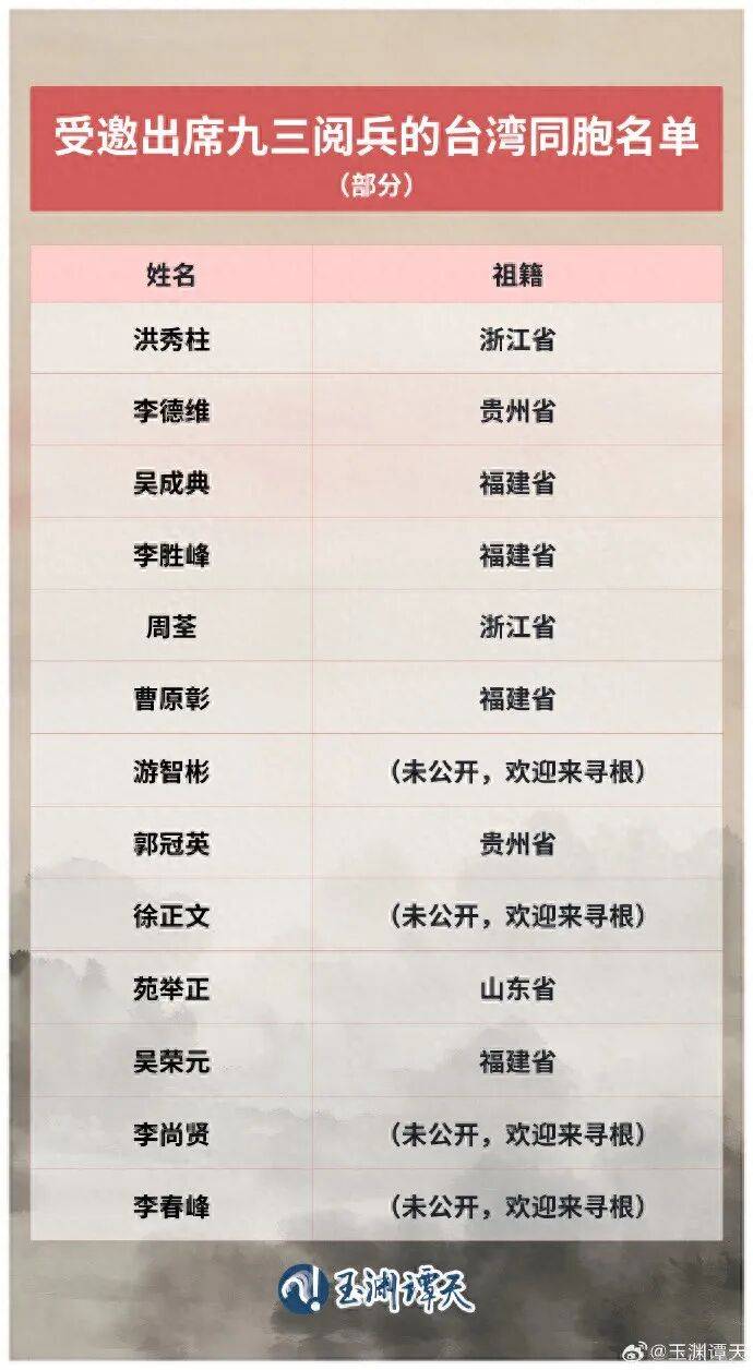 受邀出席阅兵的台湾同胞名单公布<strong></p>
<p>欧易充值提现</strong>，祖籍覆盖福建、浙江、山东、贵州等抗战时期重要战场或战略支点