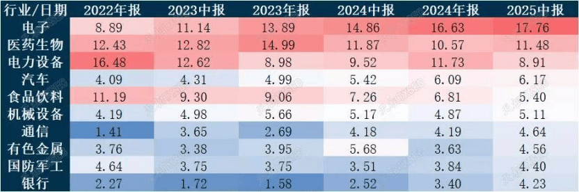 牛市急刹？市场震荡<strong></p>
<p>欧易充值提现</strong>，基金经理怎么看？二季度仍旧重仓宁德时代，港股比例显著提升