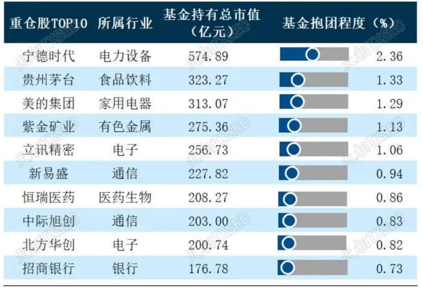 牛市急刹？市场震荡<strong></p>
<p>欧易充值提现</strong>，基金经理怎么看？二季度仍旧重仓宁德时代，港股比例显著提升